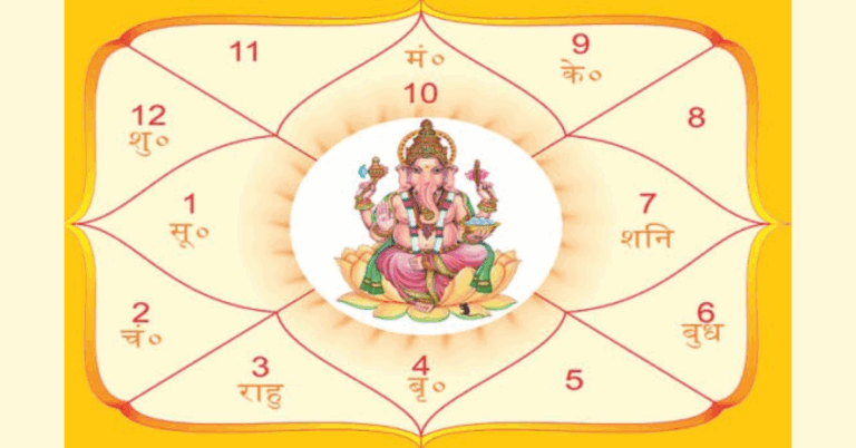 Your Destiny Decoded with My Future Kundli by Astro Kapoor